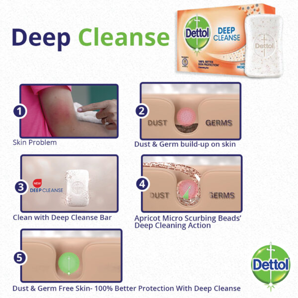 Dettol Soap 75 gm Deep Cleanse - Image 3